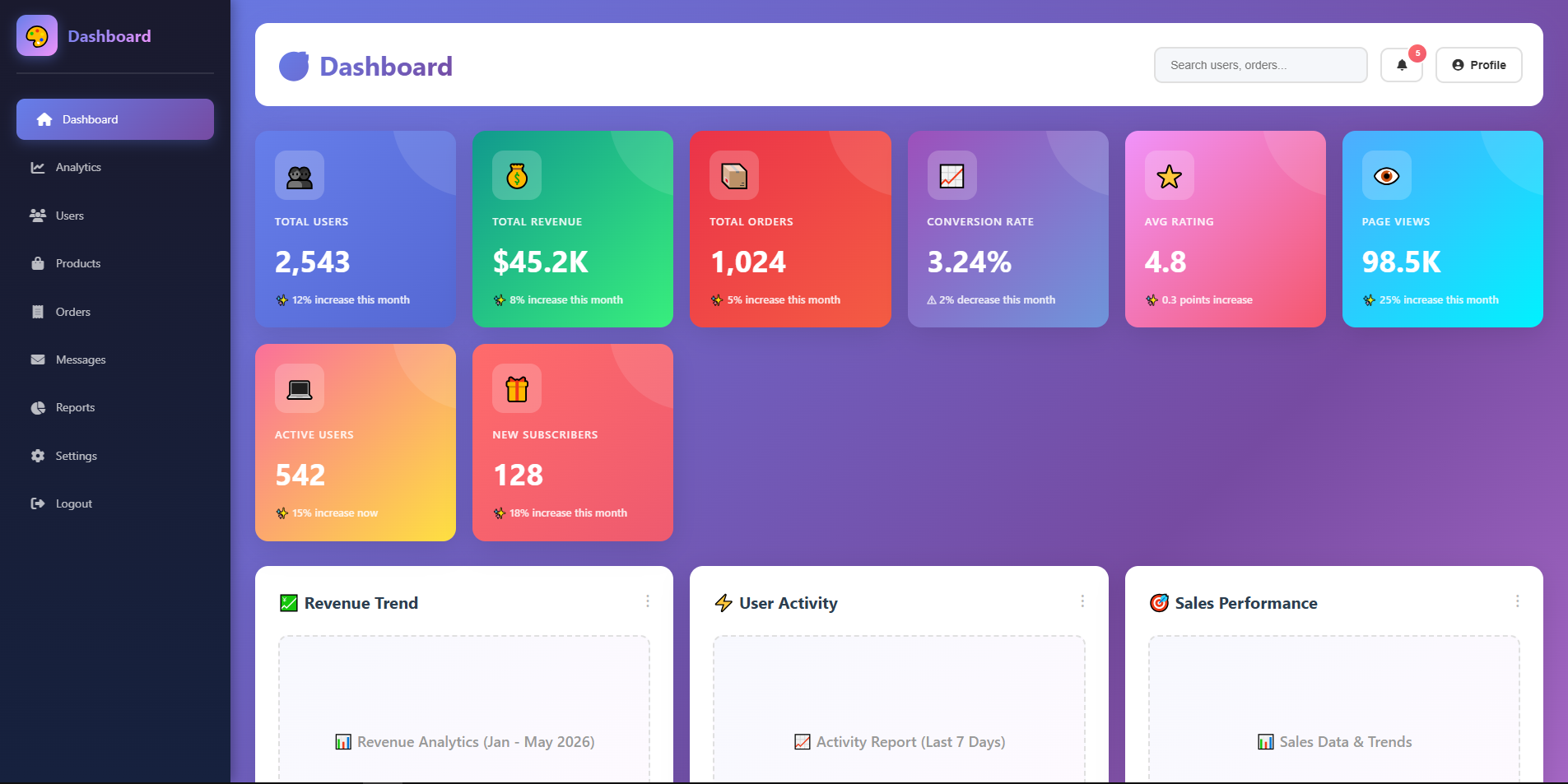 Admin Dashboard 3