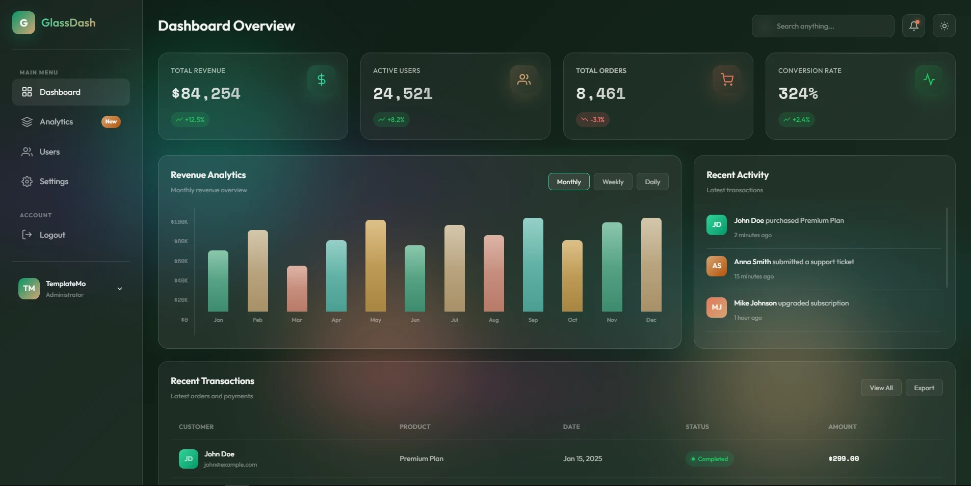 Admin Dashboard